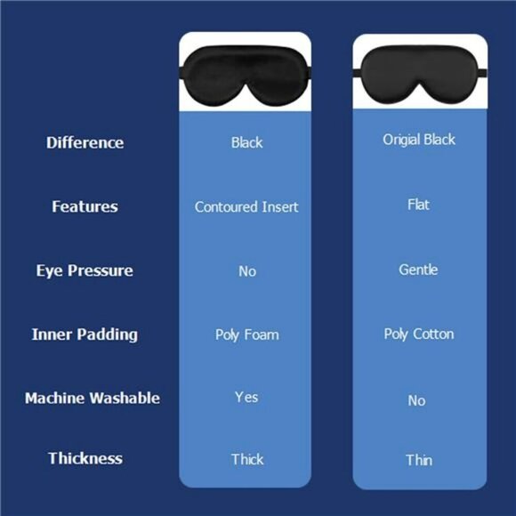 Sleep Mask Silk Cover Eye Contour Built-in No Pressure for Sleeping Washable - Picture 3 of 7